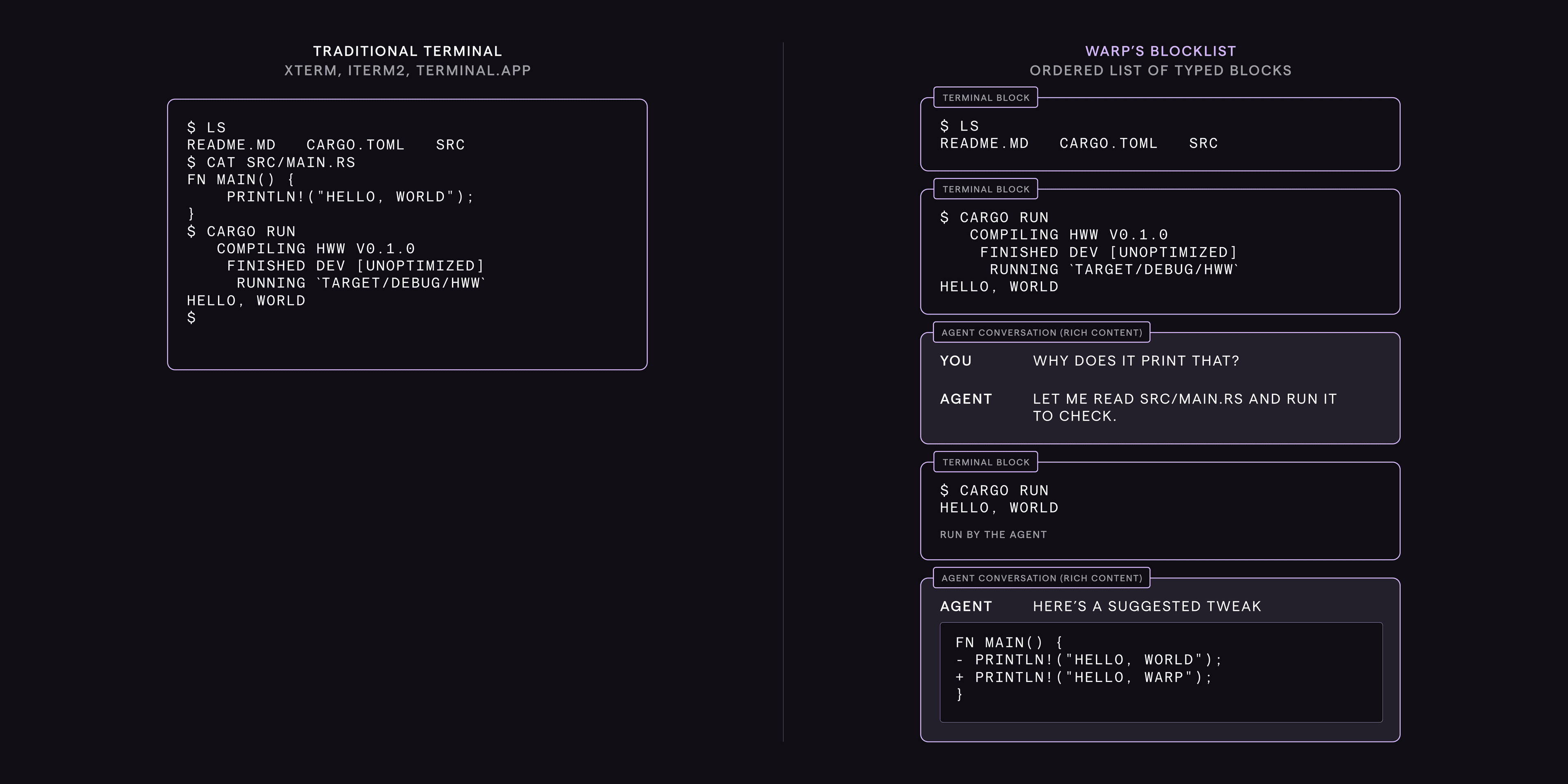Side-by-side: a traditional terminal as a single tall grid of cells with a scroll indicator on the left, and Warp's viewport as a stack of distinct blocks — command/output rectangles and a taller agent conversation rectangle — on the right.