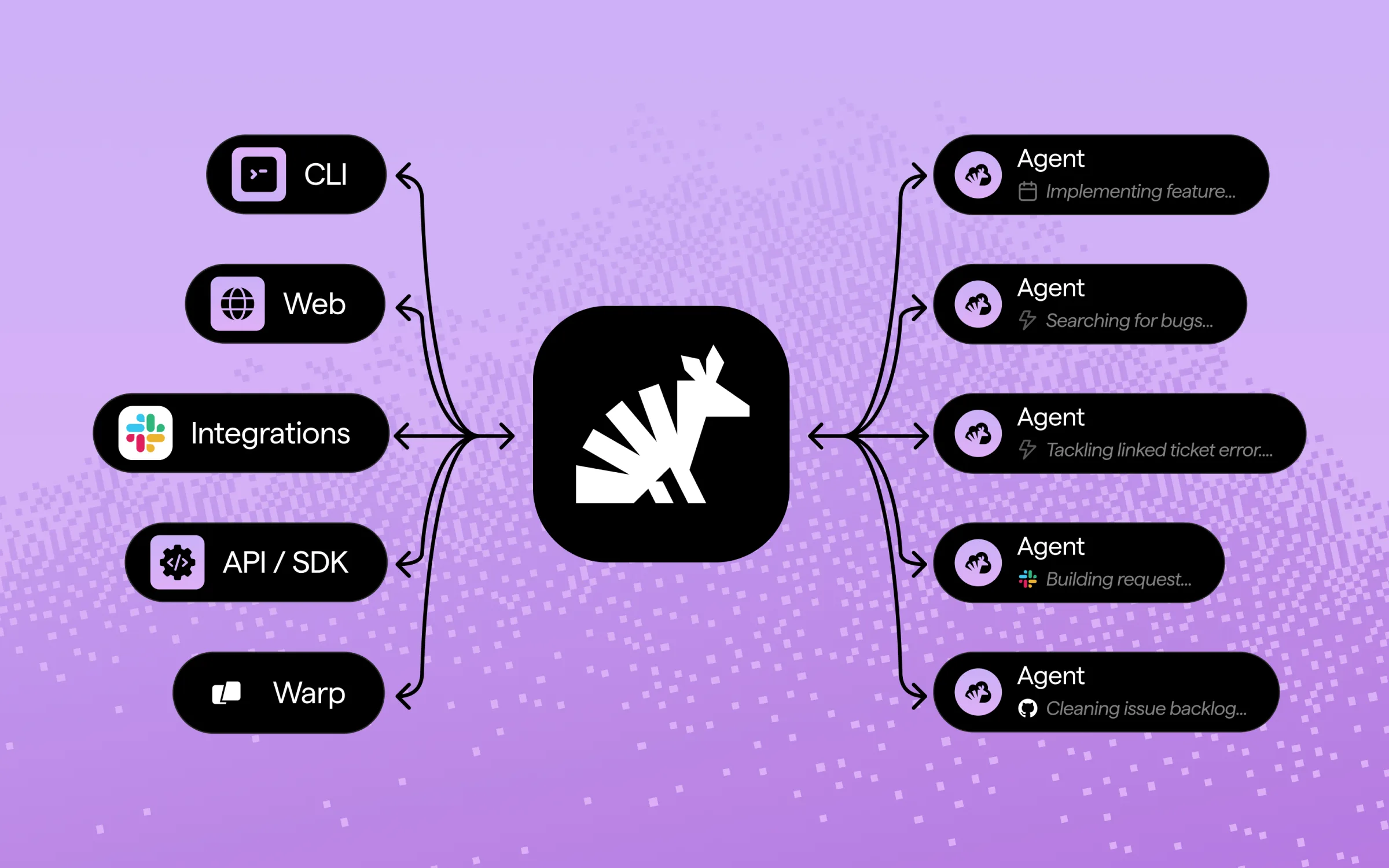 Diagram showing Oz agents triggered from CLI, Web, Integrations, API/SDK, and Warp