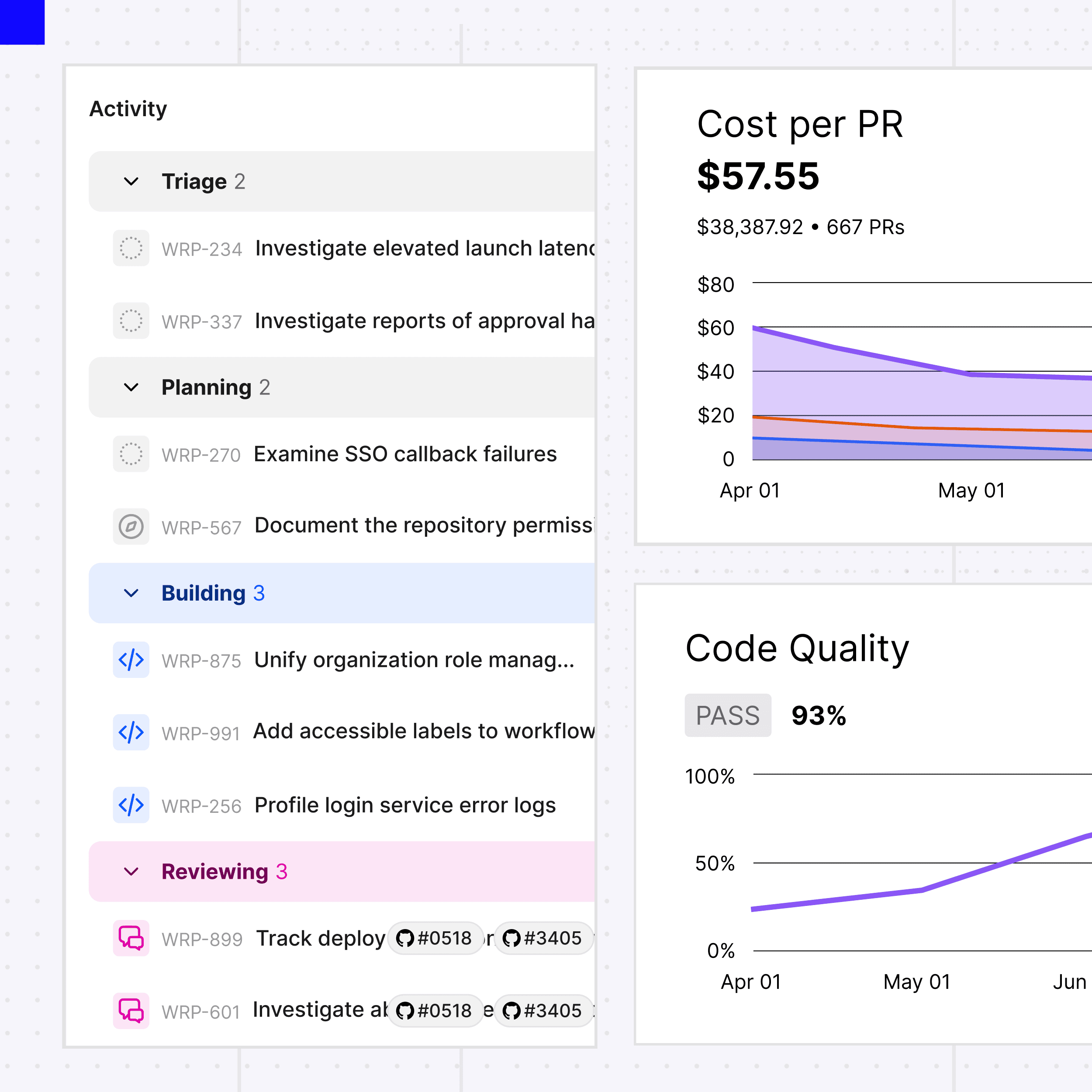 Warp Factories activity board with cost per PR and code quality charts
