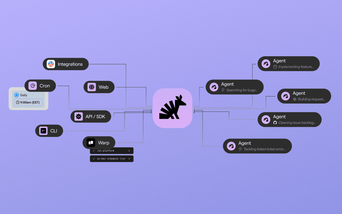 Multi-repo planning diagram