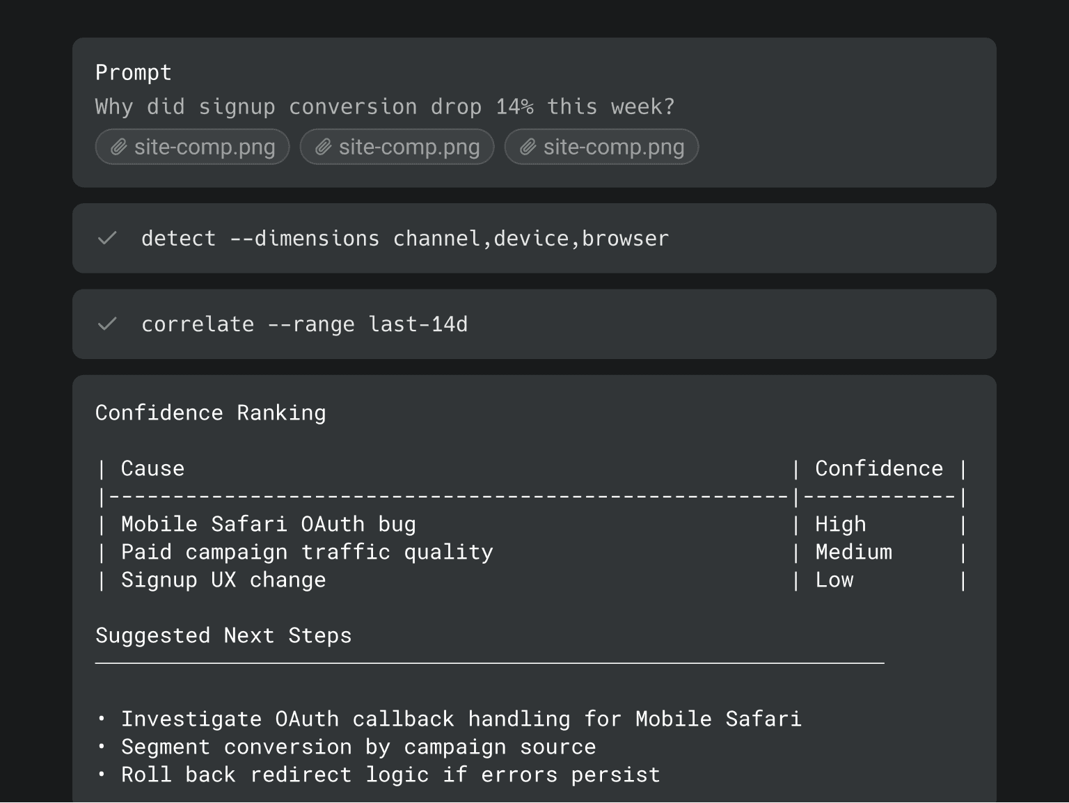 Prompt diagnosing a signup conversion drop with confidence ranking output