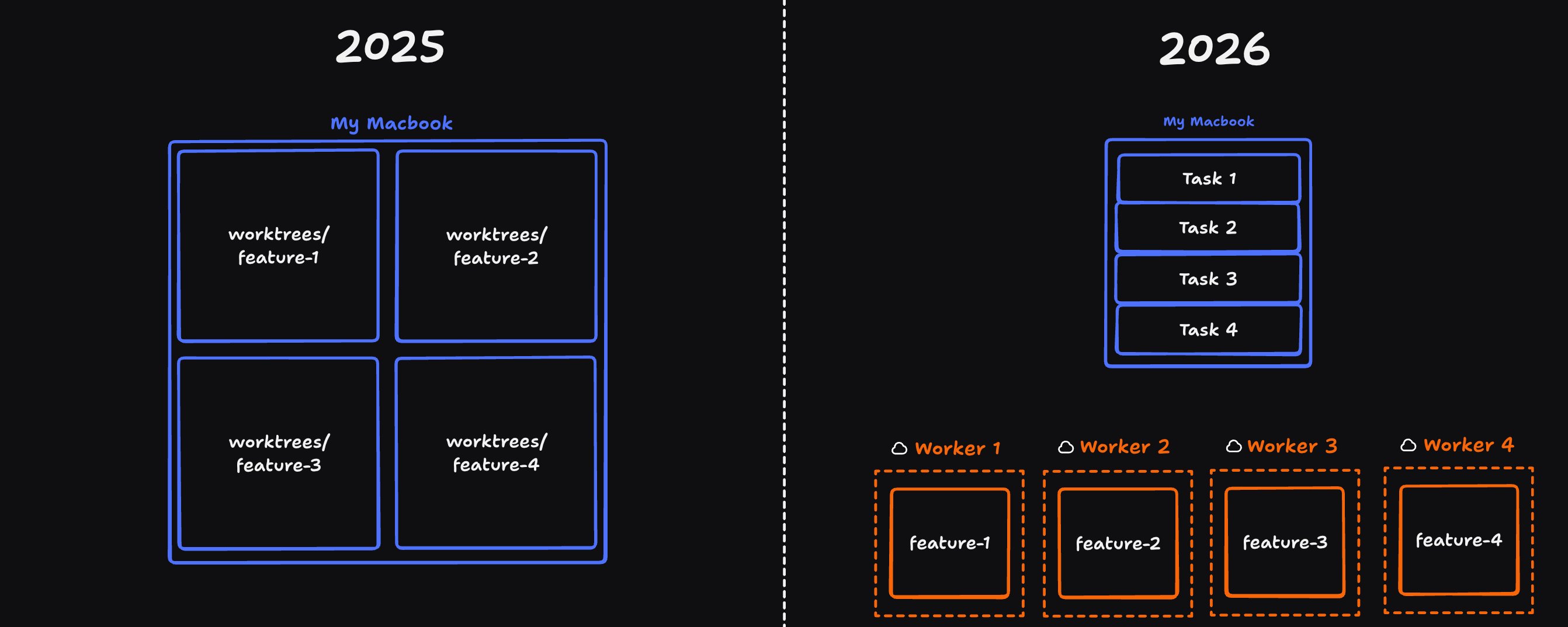Get agents off your machine